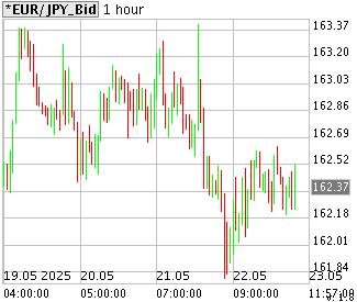 tribuforex eur usd