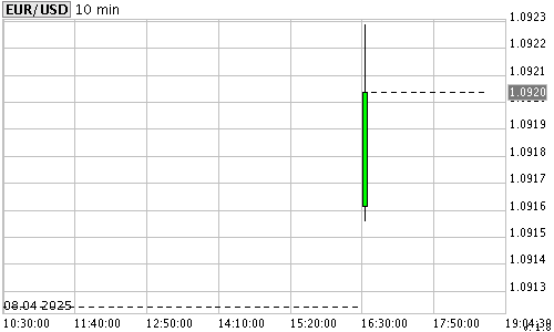 Forex